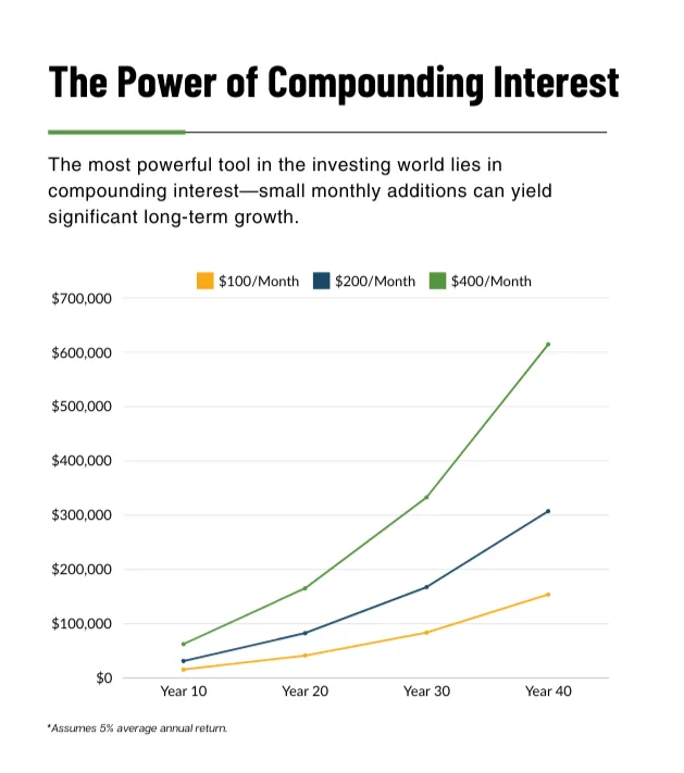 rrsp-tips compounding interest